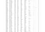 analyse data, format and clean for your efficiency